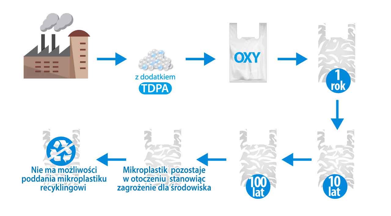 Process%20compostable%20oxy__2
