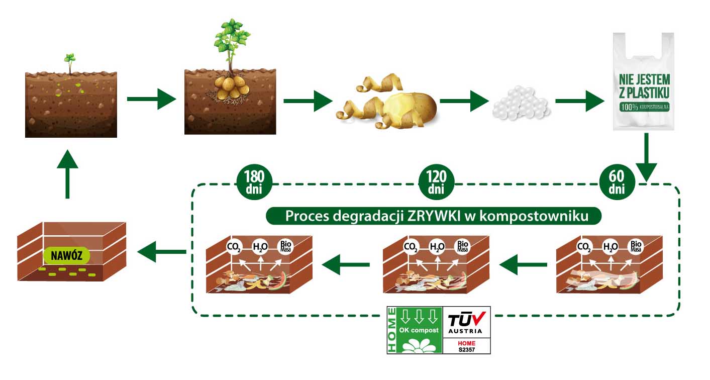 Process%20compostable.%202